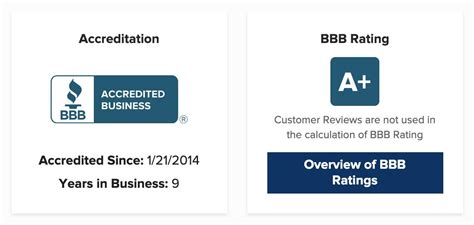 bbb ratings|bbb reviews and complaints.